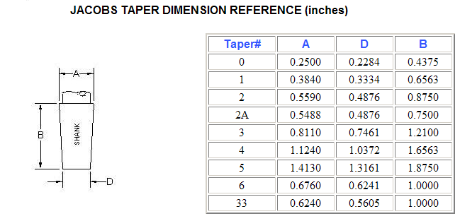 Machinist Drill Chart