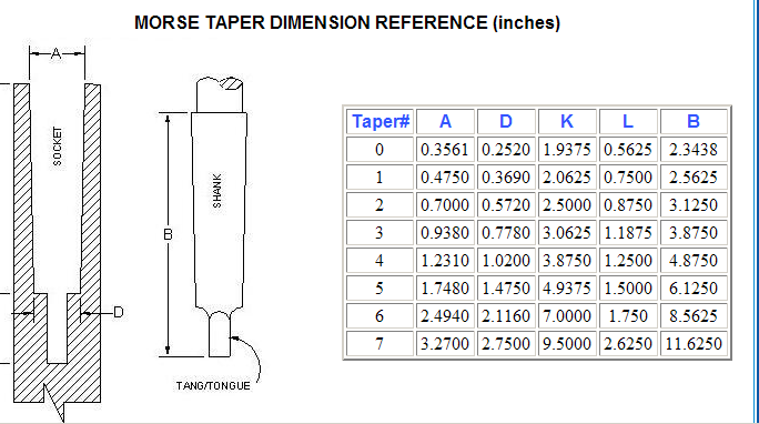 thumbnail interactive-video image 1 of Precision MT4 Bull Nose Live Center – 75 Degree, Morse Taper #4 For Lathe 1 of 3