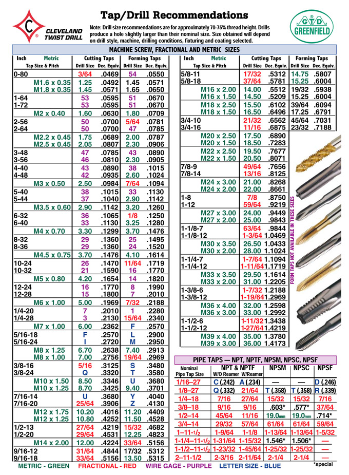 Metric Taper Pin Reamer Size Chart