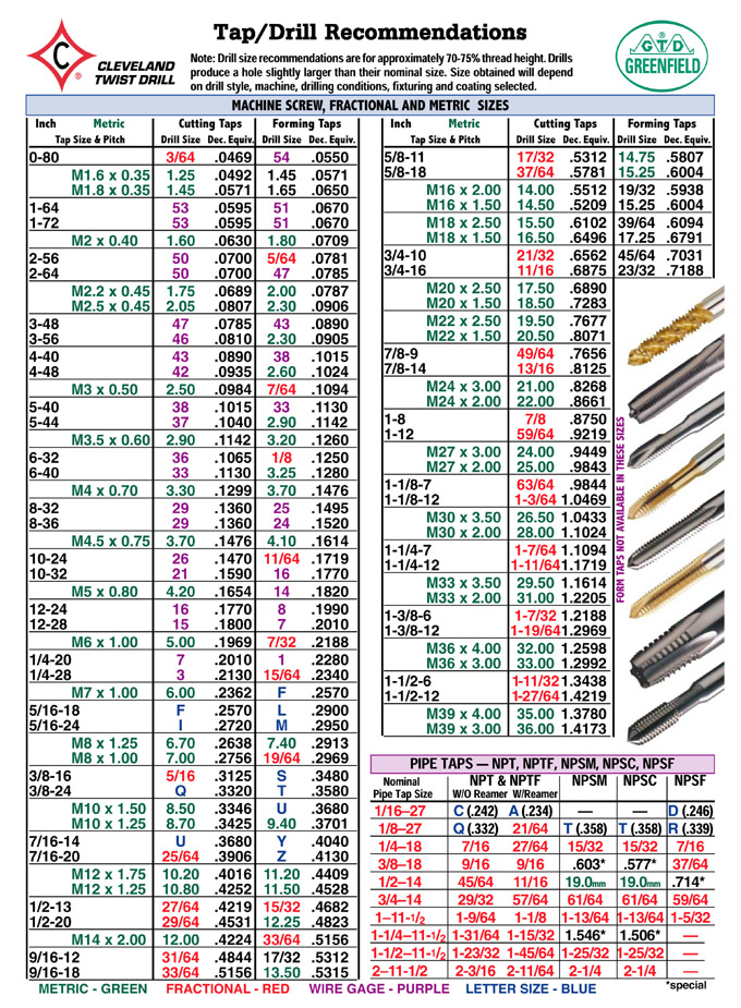 Reamer Size Chart Metric