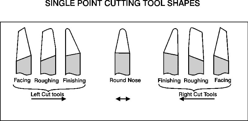 Machinist Charts Pdf