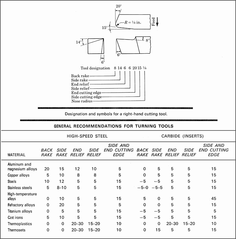 Machinist Charts Pdf